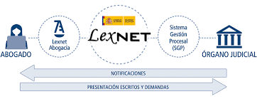El sistema LexNet.